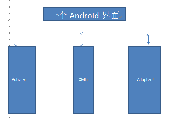 Android代码介绍